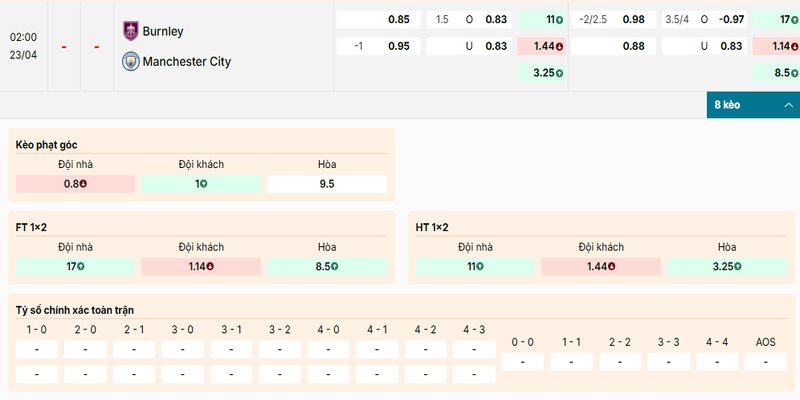 Bảng kèo chi tiết của cặp đấu giữa Burnley Vs Manchester City