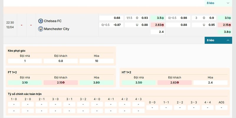 Bảng kèo chi tiết của cặp đấu giữa Chelsea vs Manchester City