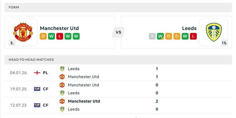Nhận định phong độ của 2 đội Manchester United vs Leeds United