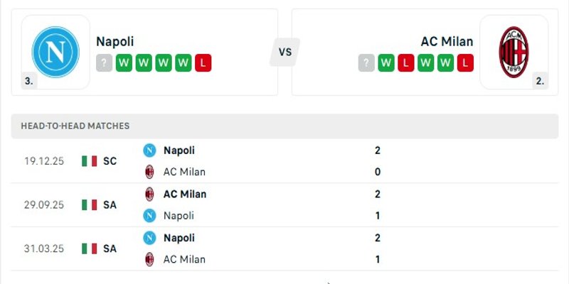 Nhận định phong độ của cả hai đội bóng Napoli vs AC Milan