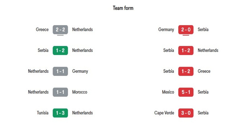 Phong độ gần đây của cả hai đội bóng Hà Lan vs Serbia